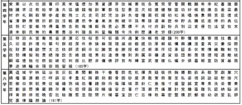 Ld 学習障害 の症状 似た漢字で大混乱 小3からが難しい 発達障害の学習塾 奈良 よつばcolors