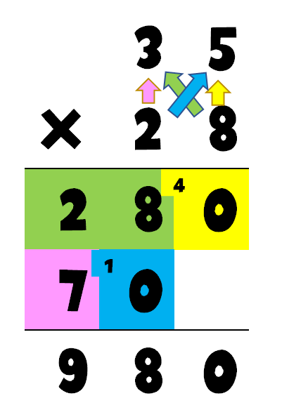 算数のつまずきを考える 筆算が苦手 桁がズレる の理由 発達障害の学習塾 奈良 よつばcolors